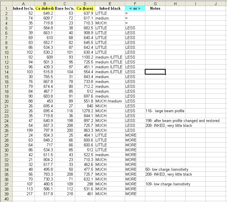 The Vinland Map: Hoaxes within hoaxes