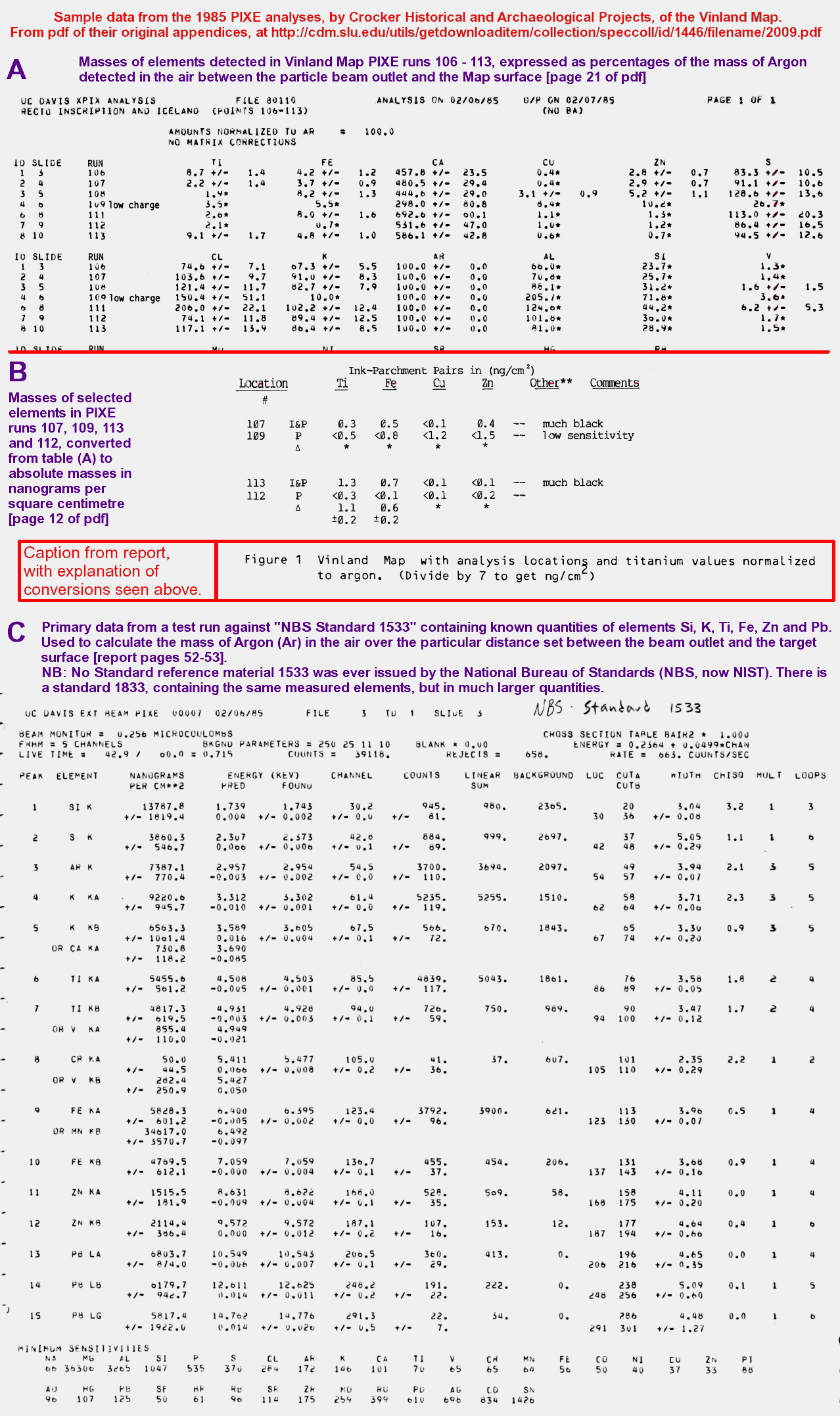 The Vinland Map: Hoaxes within hoaxes