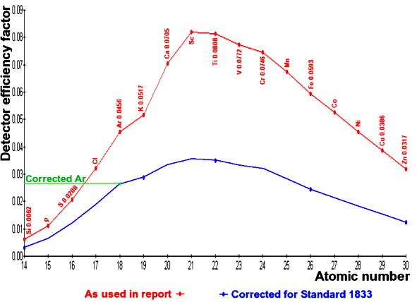 The Vinland Map: Hoaxes within hoaxes